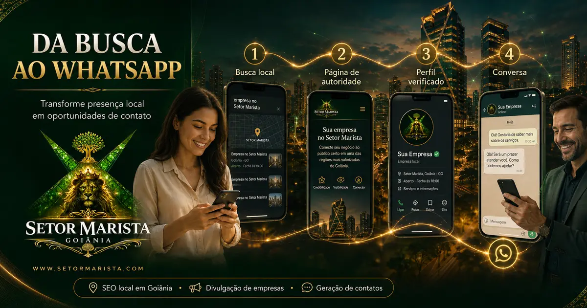 Jornada da busca local até o contato de uma empresa pelo WhatsApp